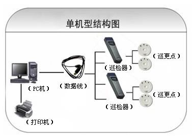 龙口市巡更系统六号