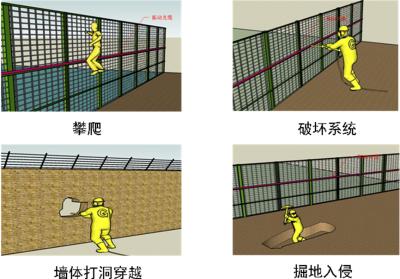 龙口市周界防范报警系统四号