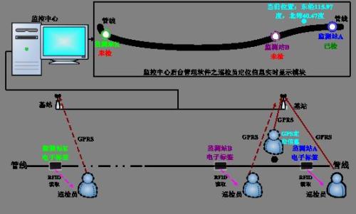 龙口市巡更系统八号