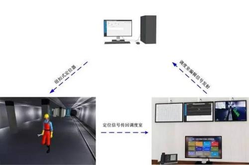 龙口市人员定位系统三号