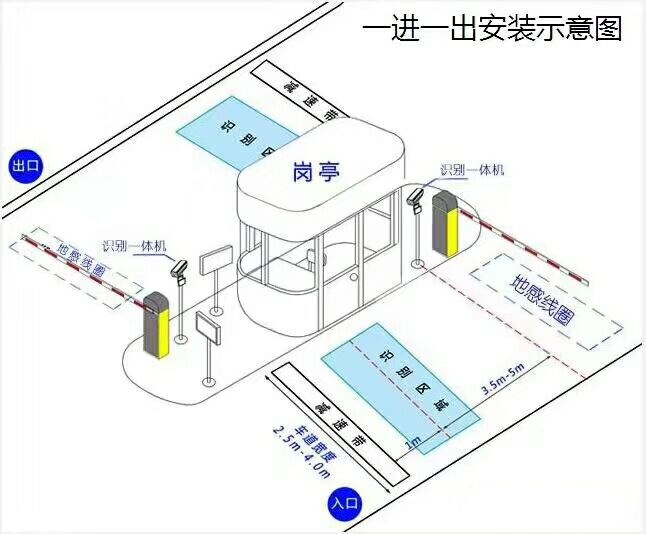 龙口市标准车牌识别系统安装图