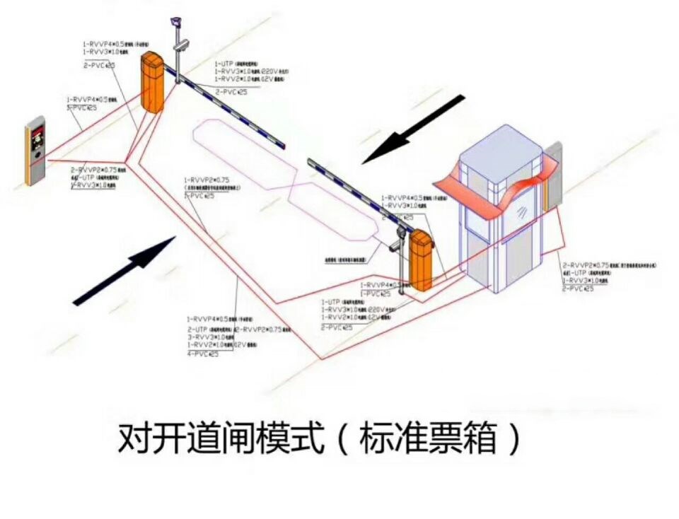 龙口市对开道闸单通道收费系统