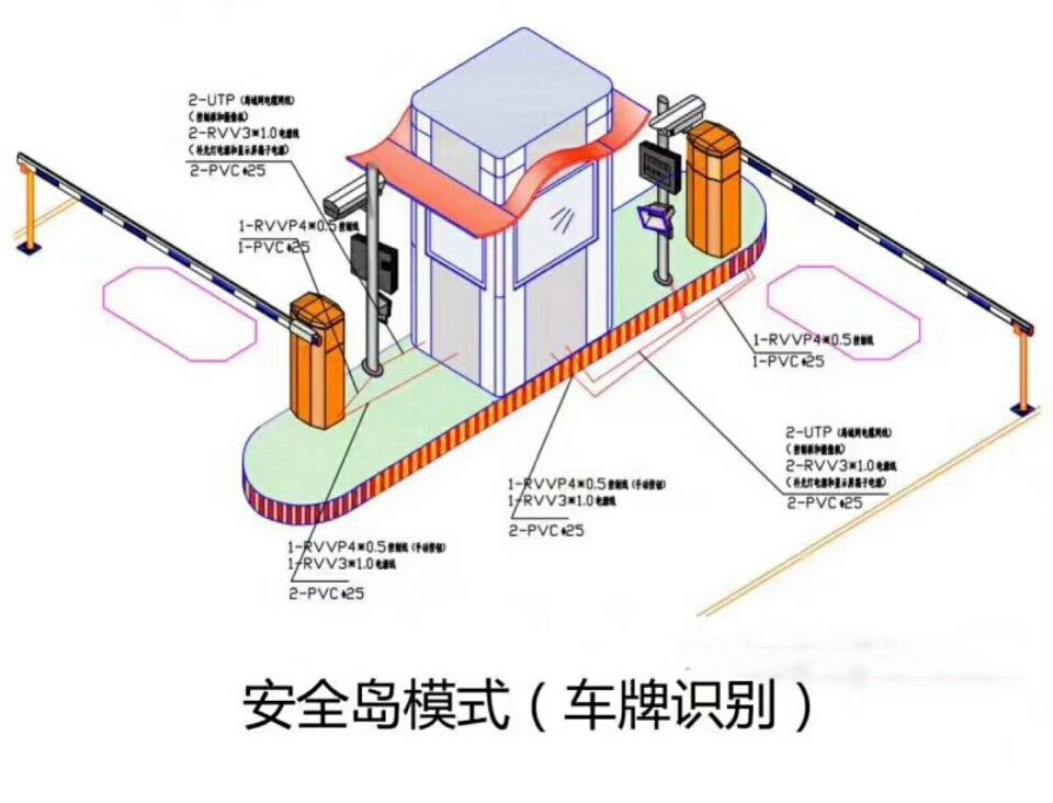 龙口市双通道带岗亭车牌识别