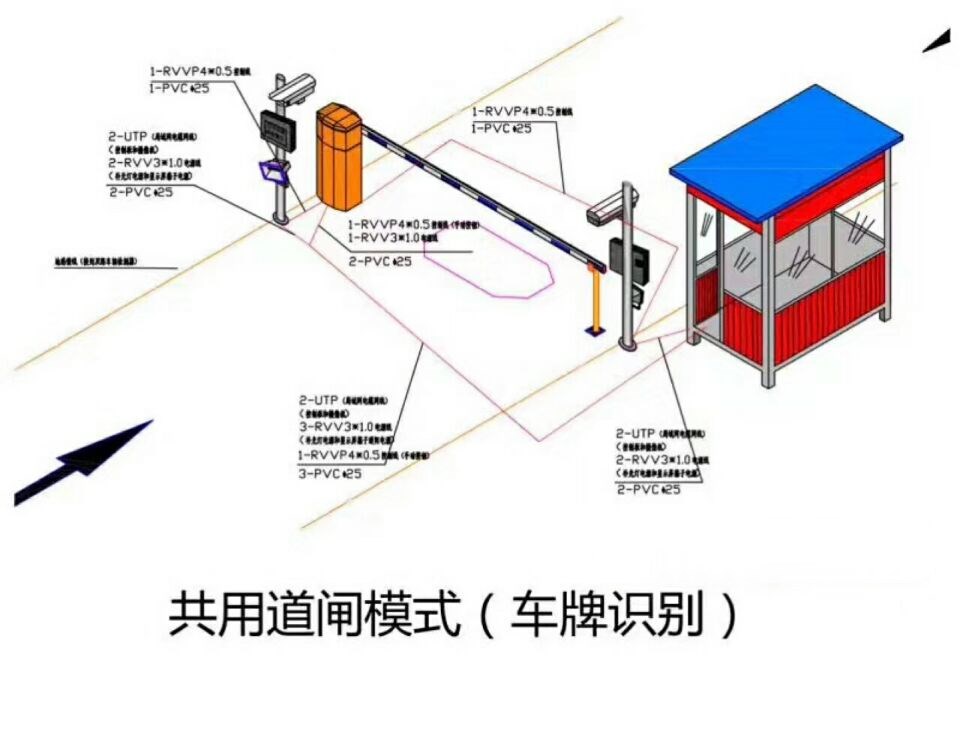 龙口市单通道车牌识别系统施工