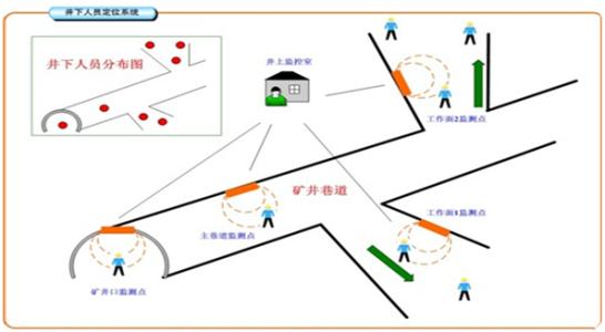 龙口市人员定位系统七号