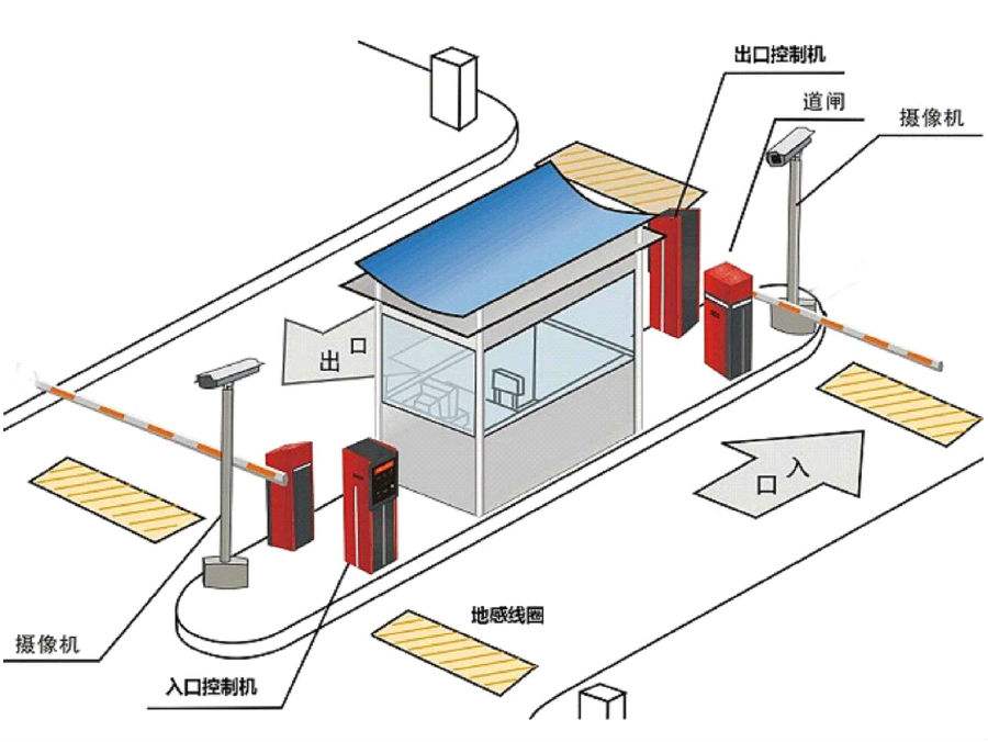 龙口市标准双通道刷卡停车系统安装示意